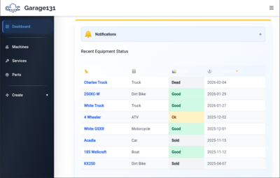 Dashboard overview